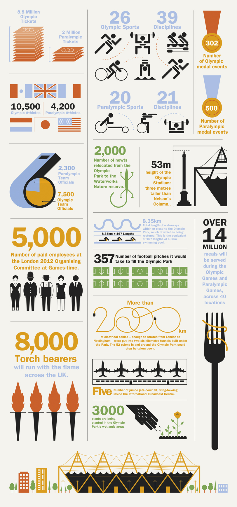 London Olympics Infographics