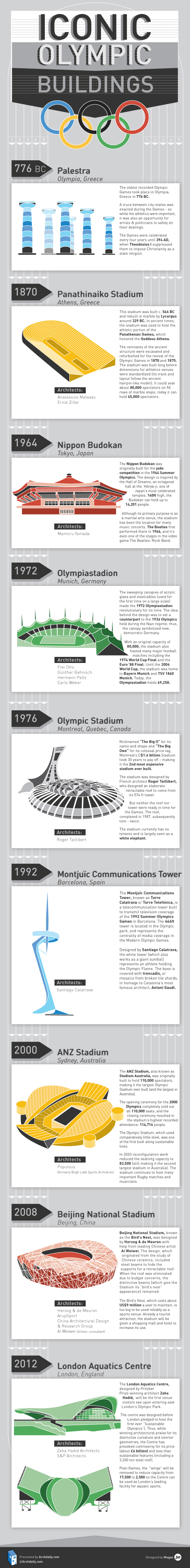 Iconic Olympic Buildings