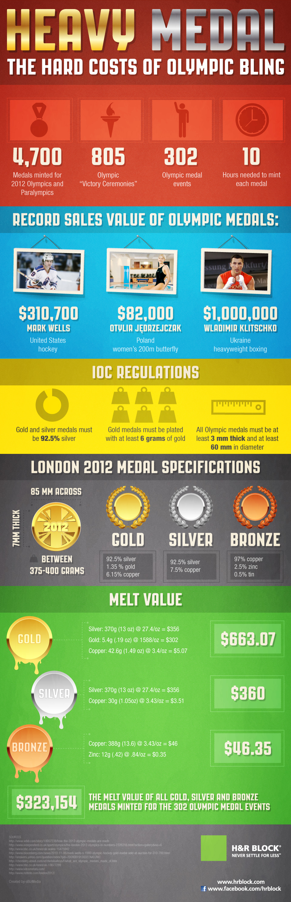 The Hard Costs of Olympics